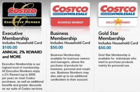 costco membership executive card cards fee prices cost annual benefits business low member memberships gold star members worth marketing estate