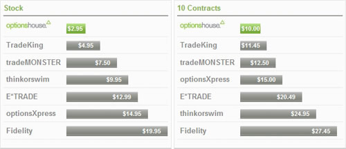 roth ira stock trading account